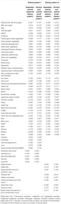 Association Between Food Patterns and Gray Matter Volume